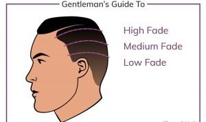 Short Haircuts for Men Fade Levels