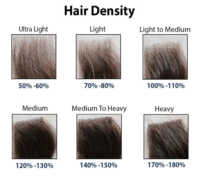 Hair Density - Everything You Need to Know | Hera Hair Beauty