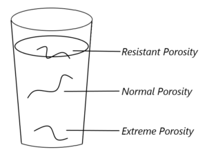 porosity-test